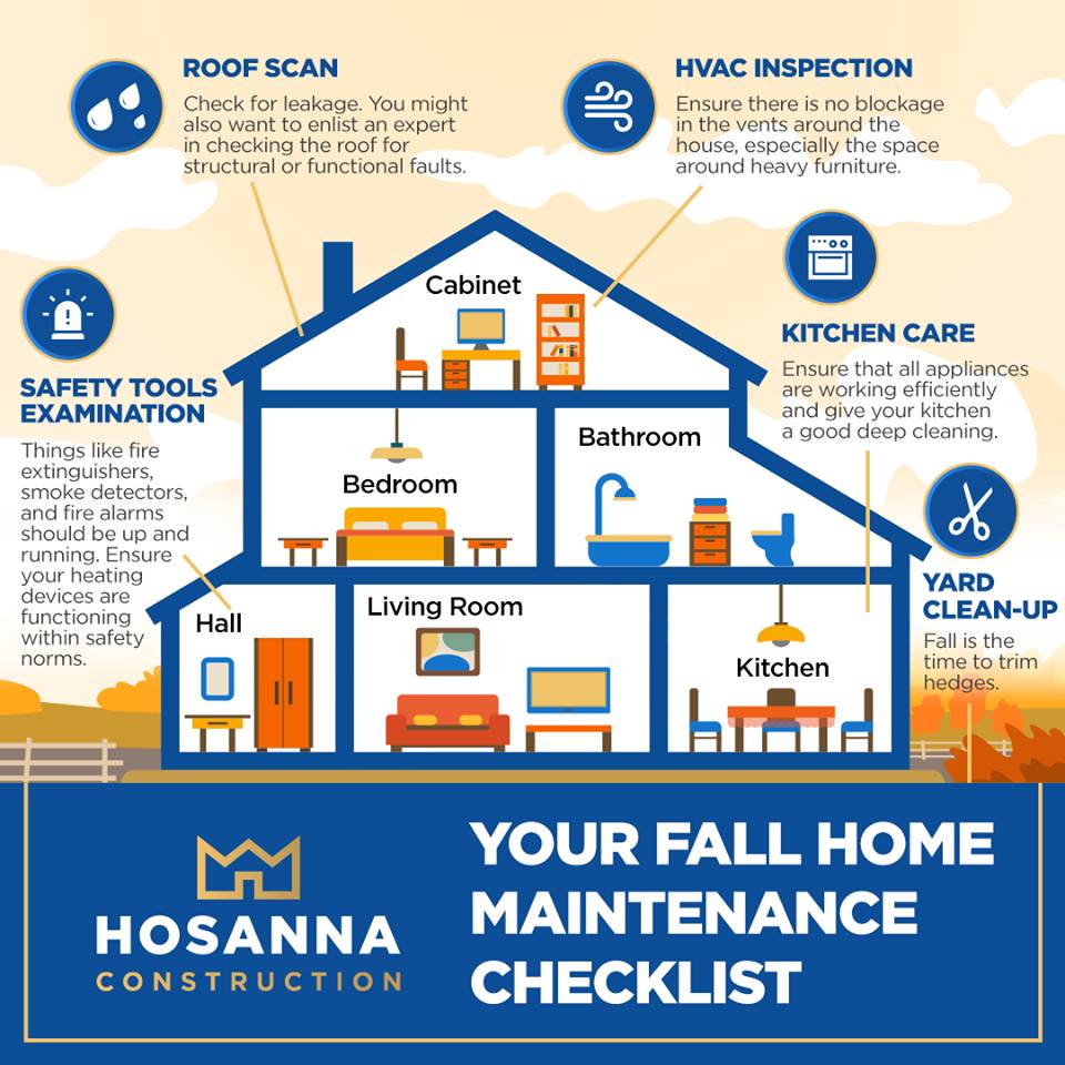 Fall home maintenance infographic